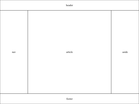 cssexample/04_div11_flex screenshot