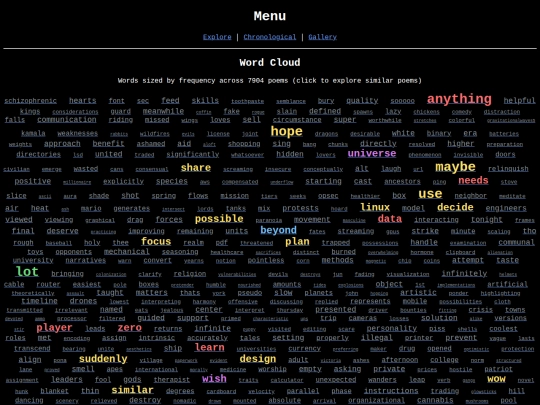 similar-different/wordcloud screenshot