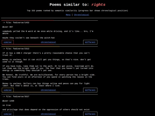 similar-different/wordcloud/rights screenshot