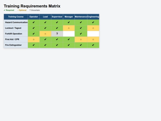 scrapyard/trainingmatrix screenshot