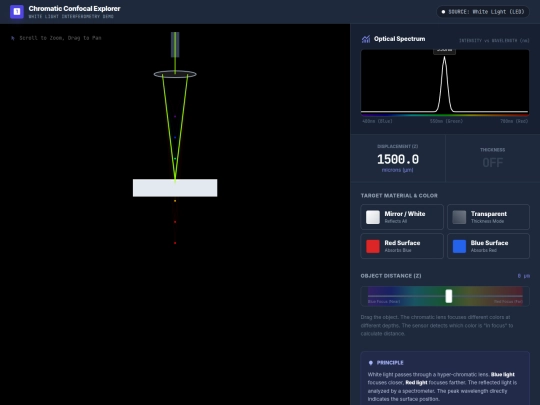 elcomp/confocal-displament-sensor screenshot