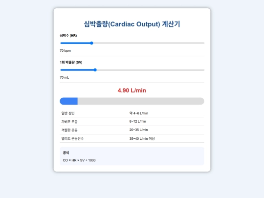 cardiac_output_calculator screenshot