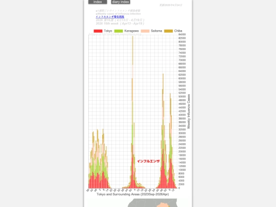 2023/flu2023Weekly screenshot