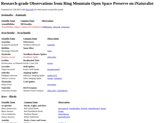 ring/Ring_Mountain_Open_Space_Preserve_all_research_observations screenshot