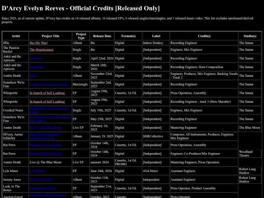main/dcredits screenshot
