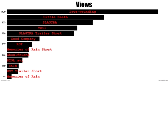 graph screenshot