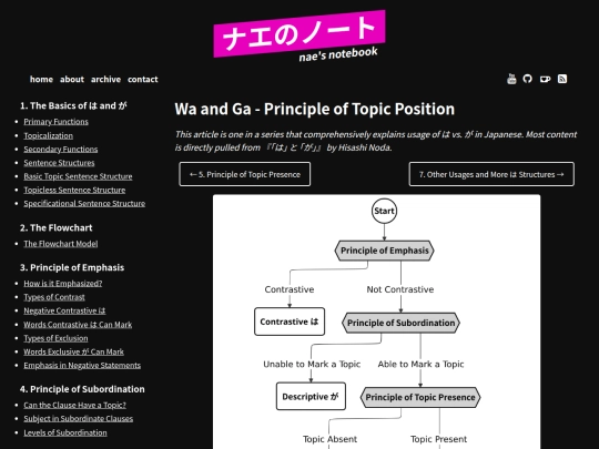 wa-ga-topic-position screenshot