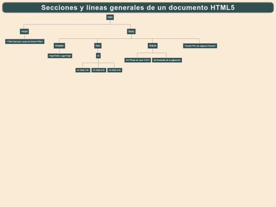 Desarrollo_HTML5_CSS_Javascript/Modulo1/02_esquema_documento_tipo_arbol_png screenshot