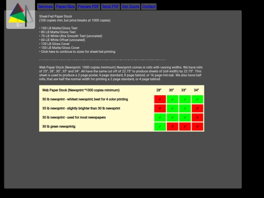 lincoprinting/paper_size screenshot