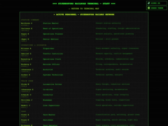 staff screenshot