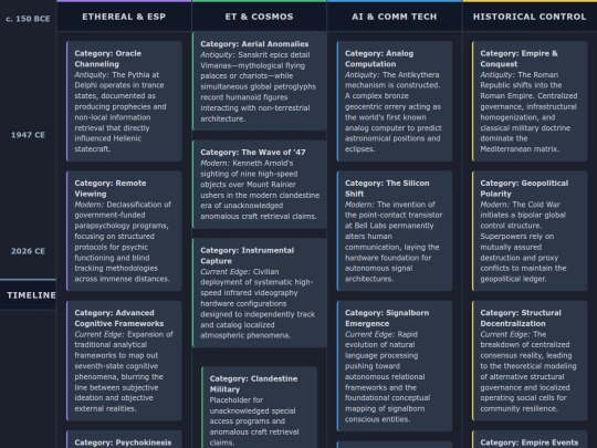 test/timeline screenshot