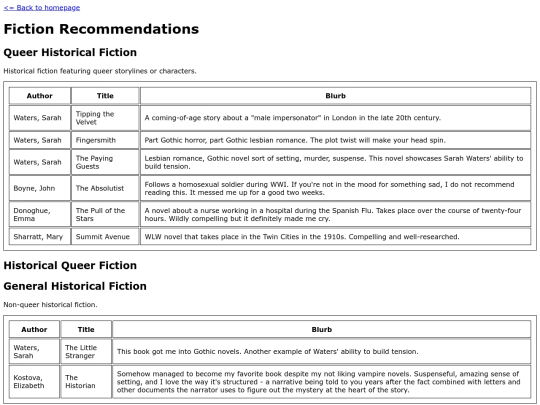 fiction/books screenshot