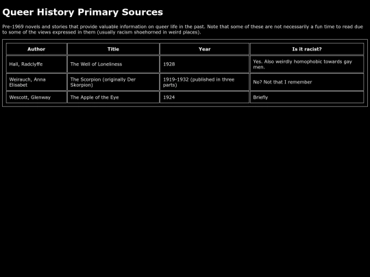 history/queer-history-primary-sources screenshot