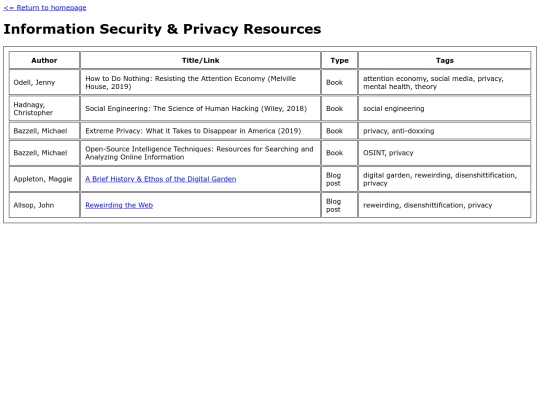 infosec-privacy/books screenshot