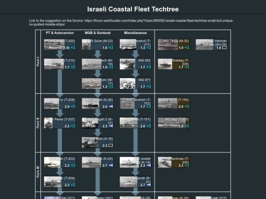 israeli_coastal_fleet_techtree screenshot