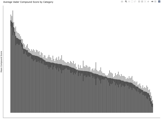 ffn_analysis/graphs/standalone/sentiment_by_category screenshot