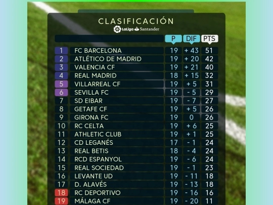 clasificacion screenshot