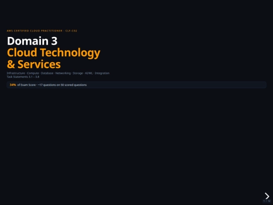 cld110/domain3-study-guide screenshot