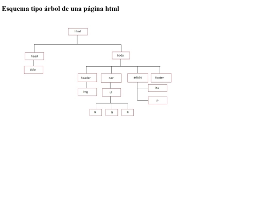 esquema-tipo-arbol screenshot