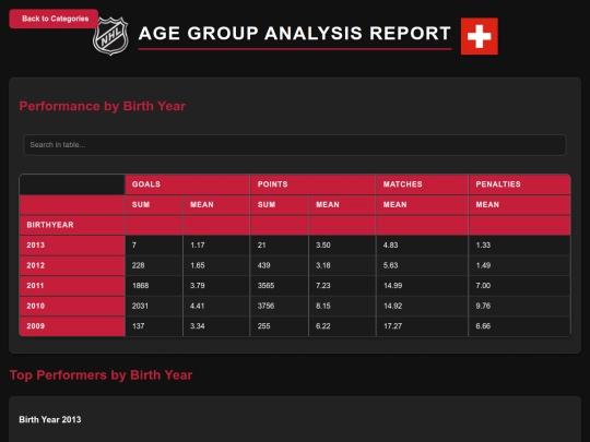 reports_U15-Top/reports/age_analysis screenshot