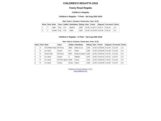 Regatta-2019/Children's Race Sat/24 August screenshot