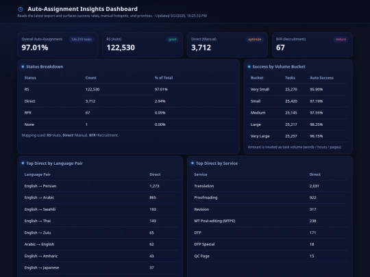 TBS/assignment screenshot