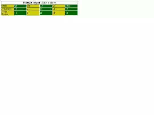 scorecards-assignment-fb screenshot