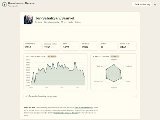 chess/grandmaster_almanac/player/13302531 screenshot