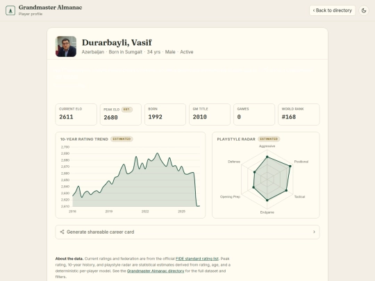 chess/grandmaster_almanac/player/13402935 screenshot