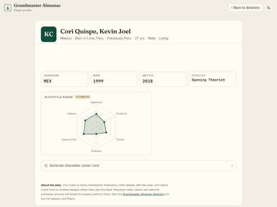 chess/grandmaster_almanac/player/3814017 screenshot