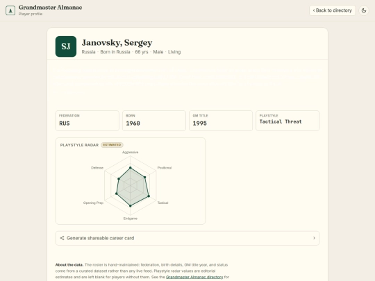 chess/grandmaster_almanac/player/4102711 screenshot