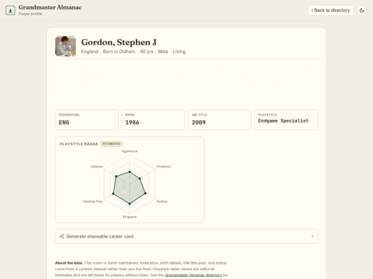 chess/grandmaster_almanac/player/411477 screenshot