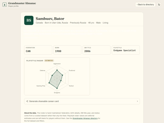 chess/grandmaster_almanac/player/4128290 screenshot