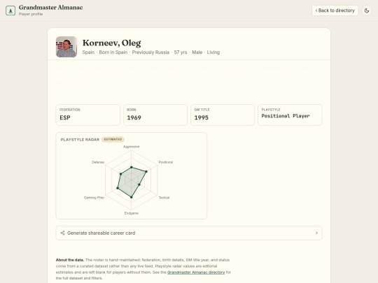 chess/grandmaster_almanac/player/4156803 screenshot