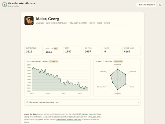 chess/grandmaster_almanac/player/4675789 screenshot