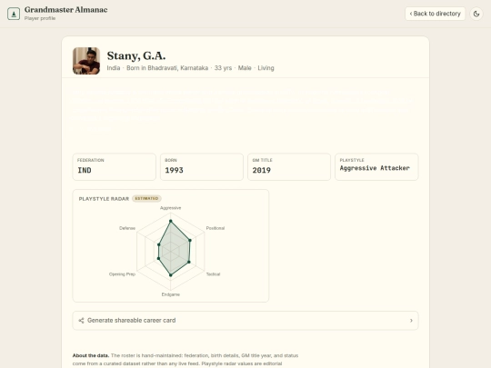 chess/grandmaster_almanac/player/5029104 screenshot