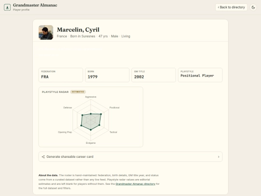 chess/grandmaster_almanac/player/607274 screenshot
