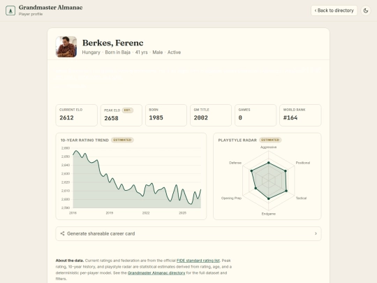 chess/grandmaster_almanac/player/718572 screenshot