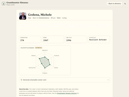 chess/grandmaster_almanac/player/800090 screenshot