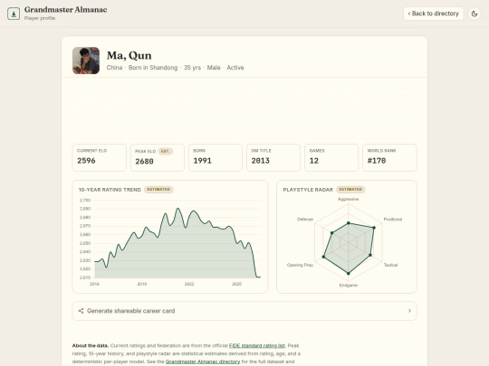 chess/grandmaster_almanac/player/8603154 screenshot