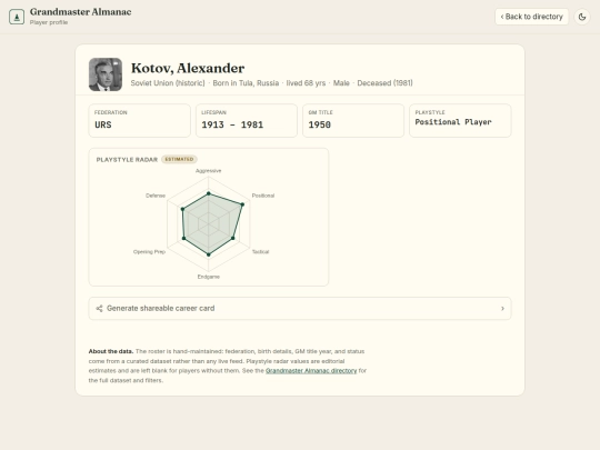 chess/grandmaster_almanac/player/W8675671 screenshot