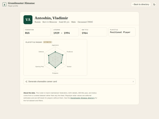chess/grandmaster_almanac/player/W8690217 screenshot
