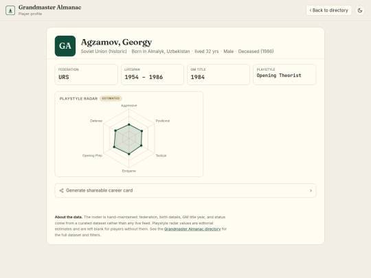 chess/grandmaster_almanac/player/W9427590 screenshot