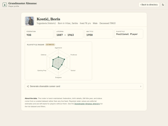 chess/grandmaster_almanac/player/W9928135 screenshot