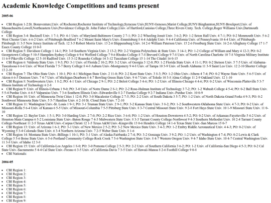 misc/maps/inprogress/quizbowllist screenshot