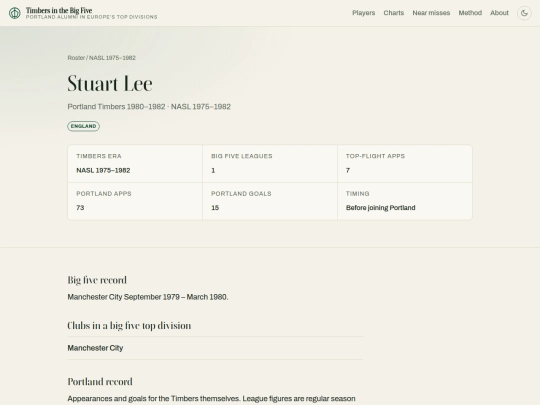 sports/big5timbers/players/stuart-lee screenshot
