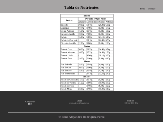 tablanutrientes screenshot