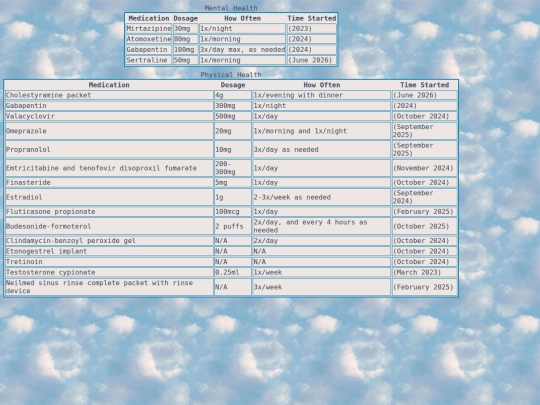 currentmedications screenshot