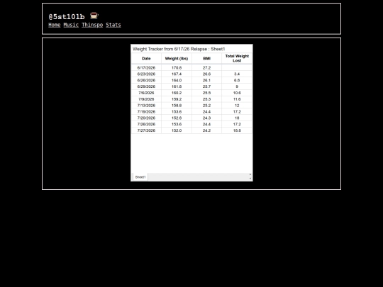 stats screenshot