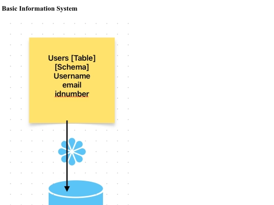 InformationSystems/information-system1 screenshot